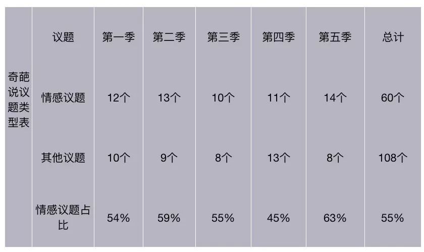 奇葩说辩手陈铭_陈铭奇葩说参加了几集_奇葩说第五季陈铭语录