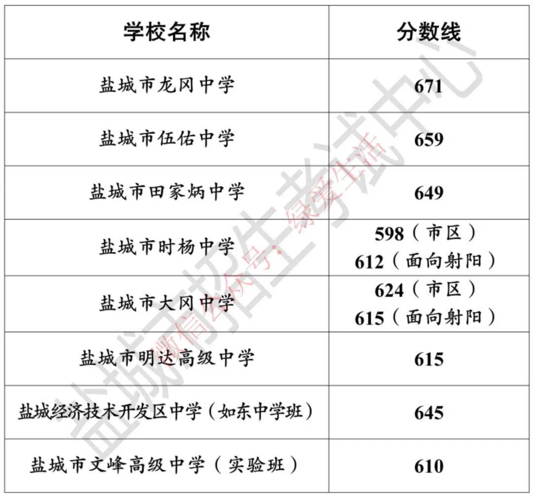 2023年琼台师范学院录取分数线(2023-2024各专业最低录取分数线)_师范专业录取分数线排名_师范学院最低录取分数