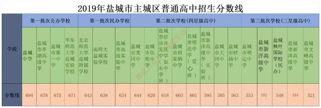 师范学院最低录取分数_师范专业录取分数线排名_2023年琼台师范学院录取分数线(2023-2024各专业最低录取分数线)