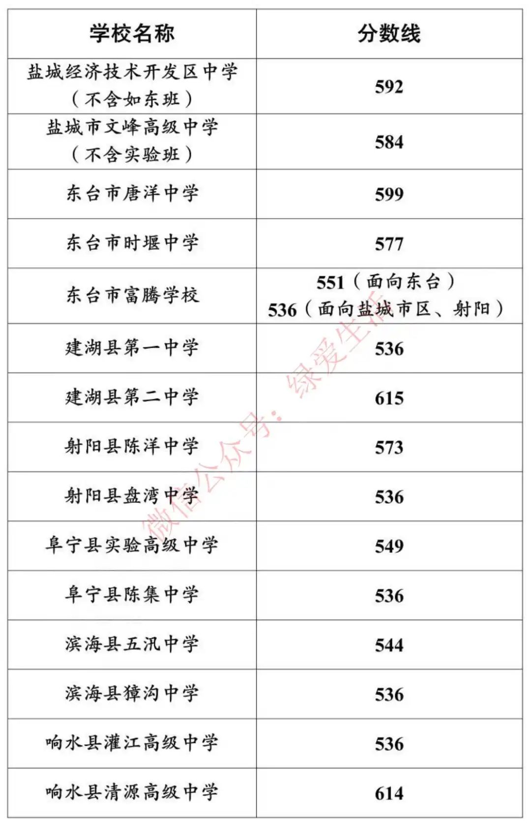 师范学院最低录取分数_师范专业录取分数线排名_2023年琼台师范学院录取分数线(2023-2024各专业最低录取分数线)