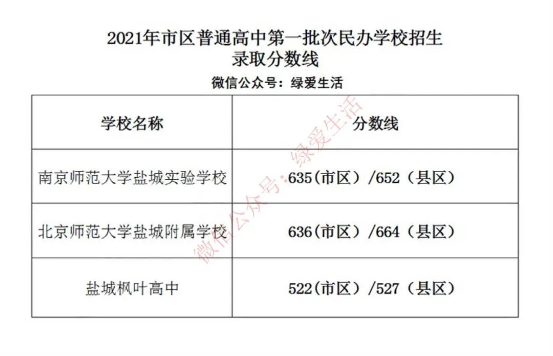 师范专业录取分数线排名_师范学院最低录取分数_2023年琼台师范学院录取分数线(2023-2024各专业最低录取分数线)