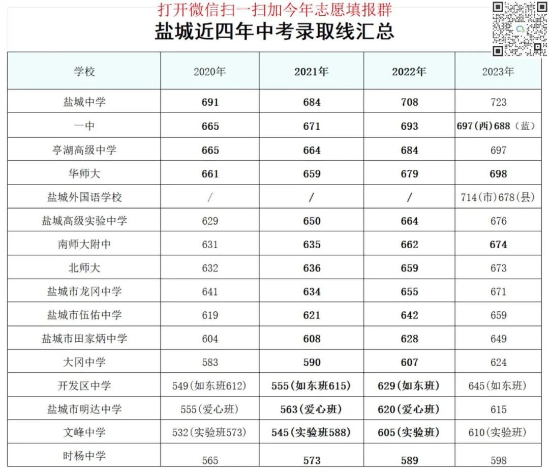 2023年琼台师范学院录取分数线(2023-2024各专业最低录取分数线)_师范专业录取分数线排名_师范学院最低录取分数