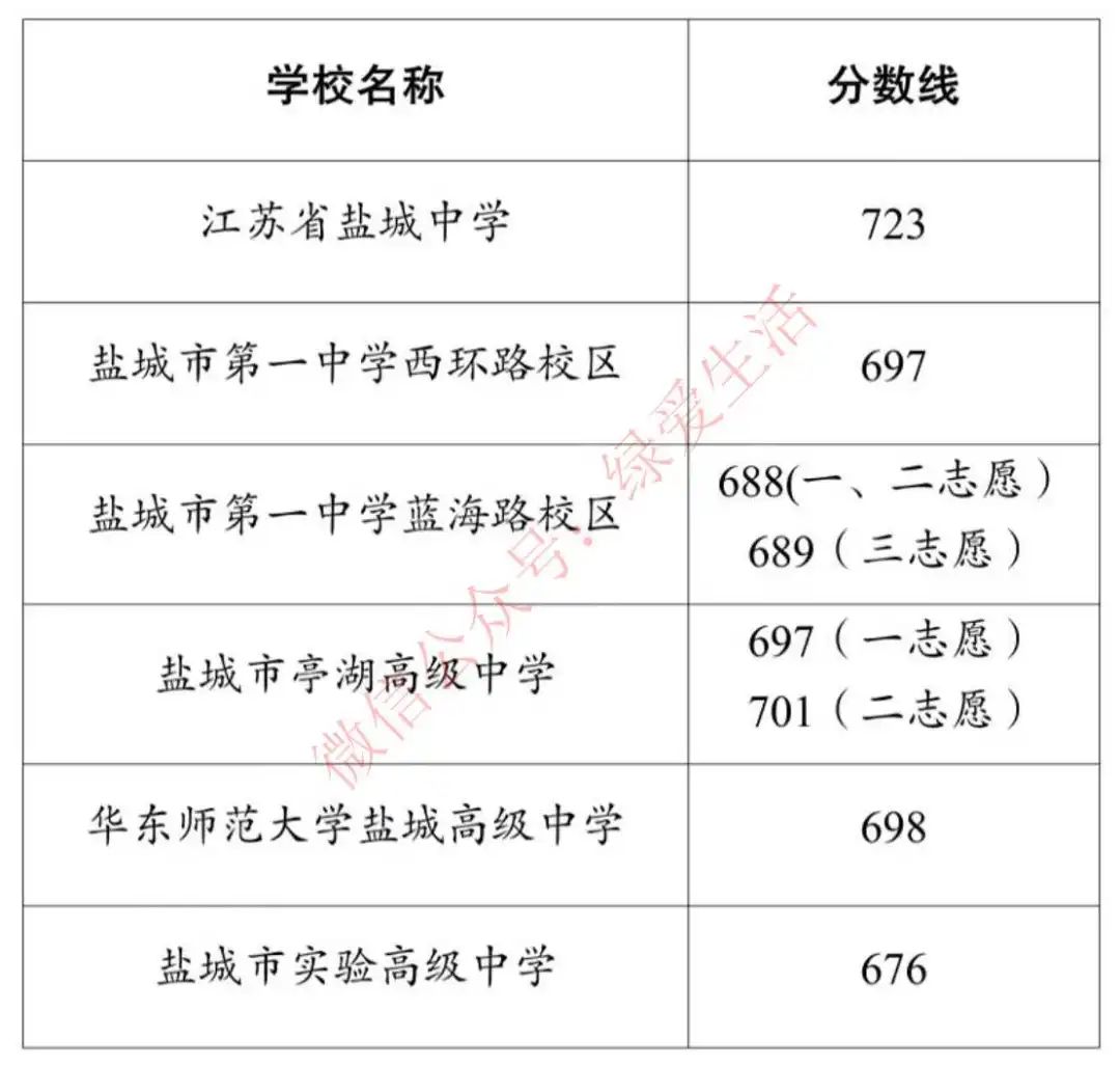 师范学院最低录取分数_2023年琼台师范学院录取分数线(2023-2024各专业最低录取分数线)_师范专业录取分数线排名