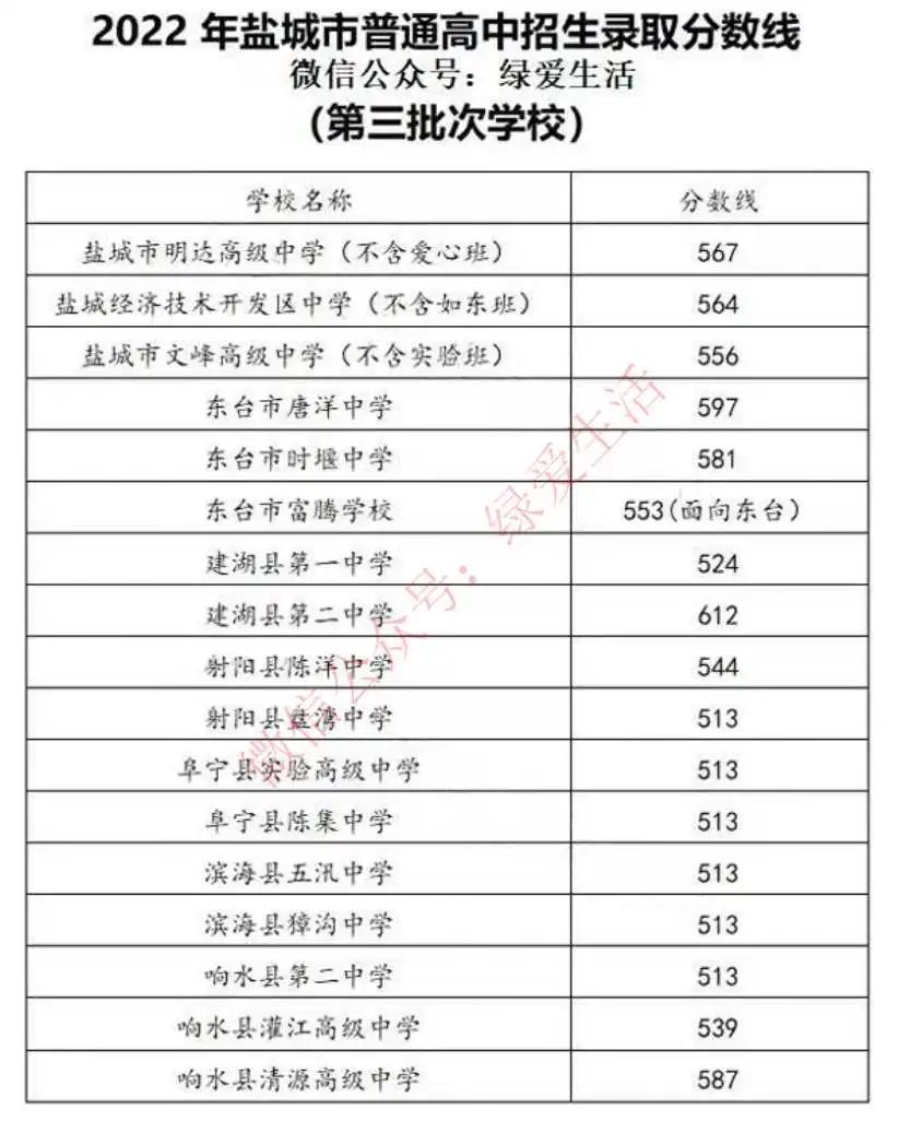 2023年琼台师范学院录取分数线(2023-2024各专业最低录取分数线)_师范专业录取分数线排名_师范学院最低录取分数