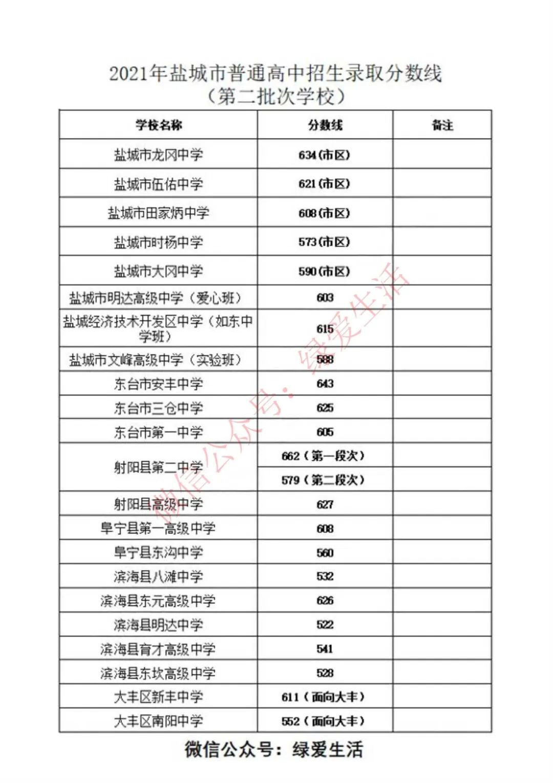 师范专业录取分数线排名_2023年琼台师范学院录取分数线(2023-2024各专业最低录取分数线)_师范学院最低录取分数