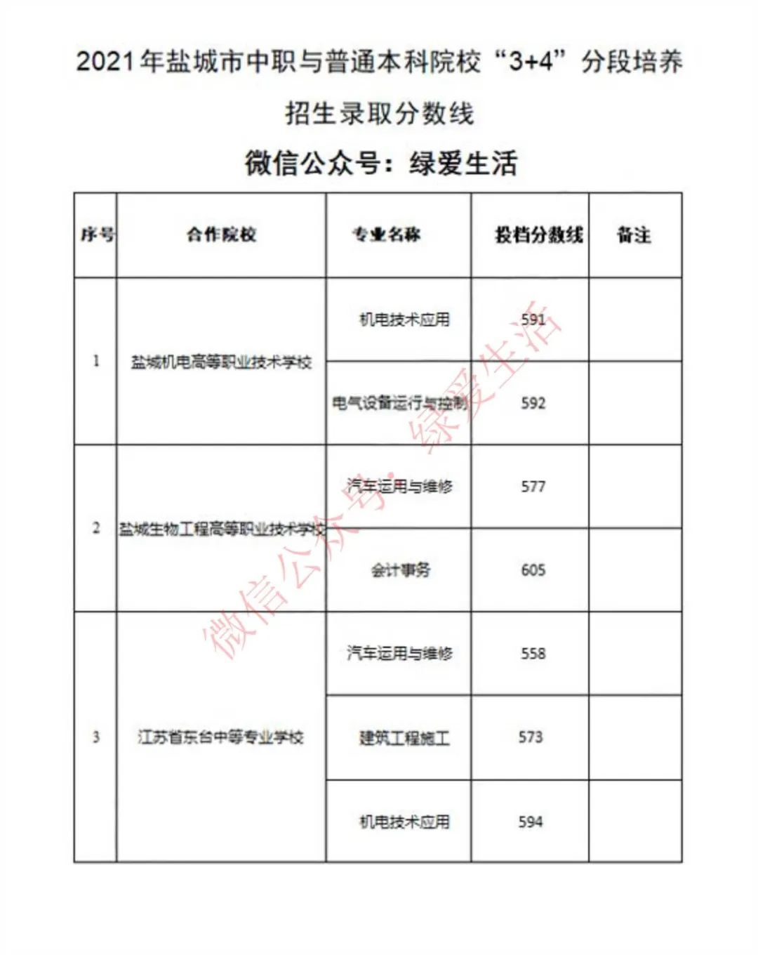 师范专业录取分数线排名_师范学院最低录取分数_2023年琼台师范学院录取分数线(2023-2024各专业最低录取分数线)