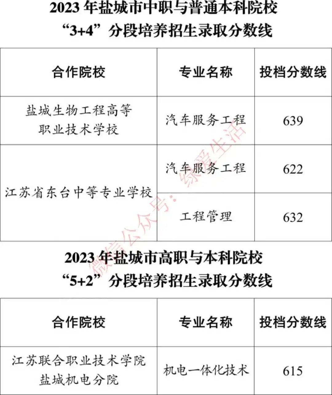 师范学院最低录取分数_师范专业录取分数线排名_2023年琼台师范学院录取分数线(2023-2024各专业最低录取分数线)