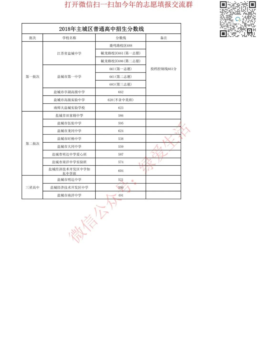 师范学院最低录取分数_2023年琼台师范学院录取分数线(2023-2024各专业最低录取分数线)_师范专业录取分数线排名