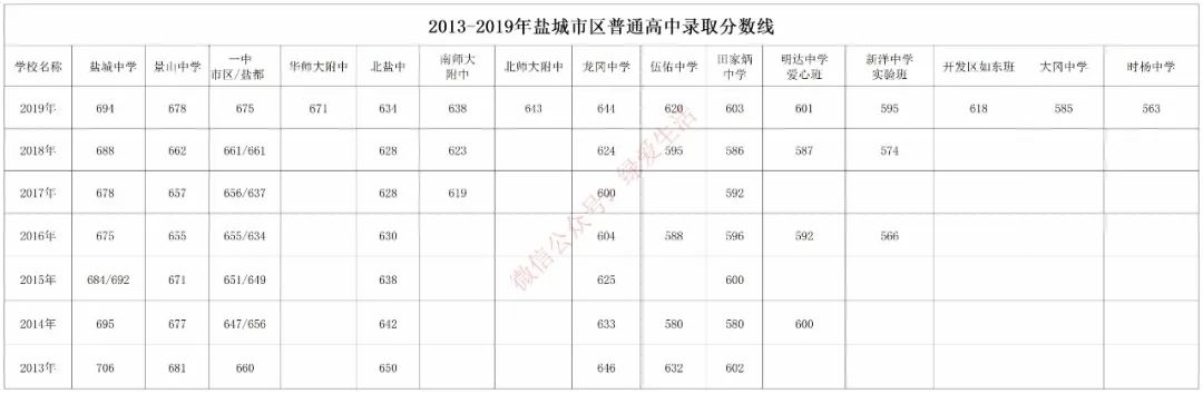 师范学院最低录取分数_师范专业录取分数线排名_2023年琼台师范学院录取分数线(2023-2024各专业最低录取分数线)