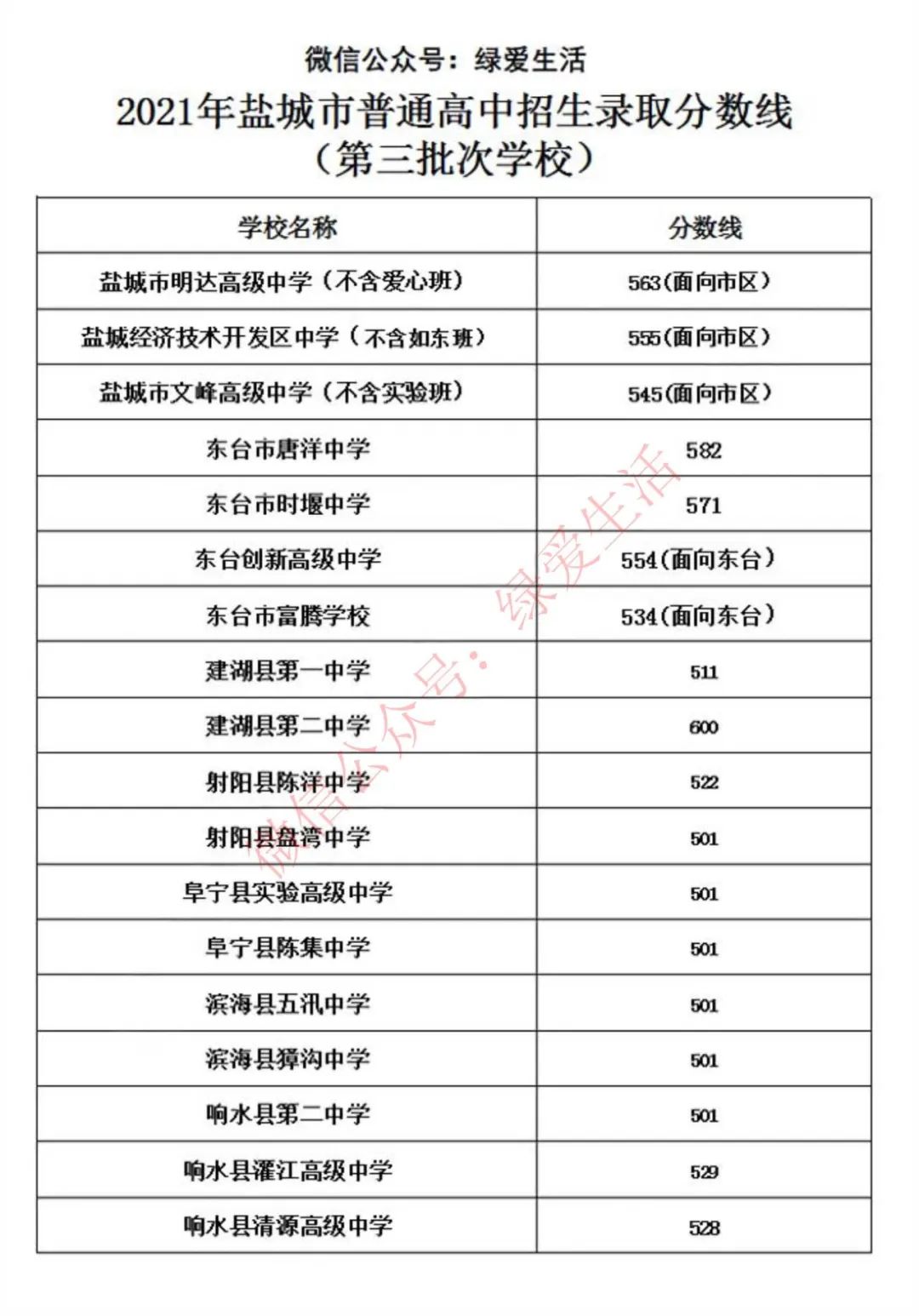 2023年琼台师范学院录取分数线(2023-2024各专业最低录取分数线)_师范学院最低录取分数_师范专业录取分数线排名