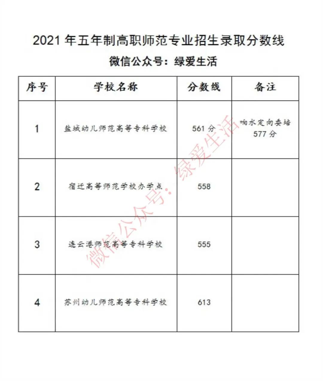 师范学院最低录取分数_师范专业录取分数线排名_2023年琼台师范学院录取分数线(2023-2024各专业最低录取分数线)