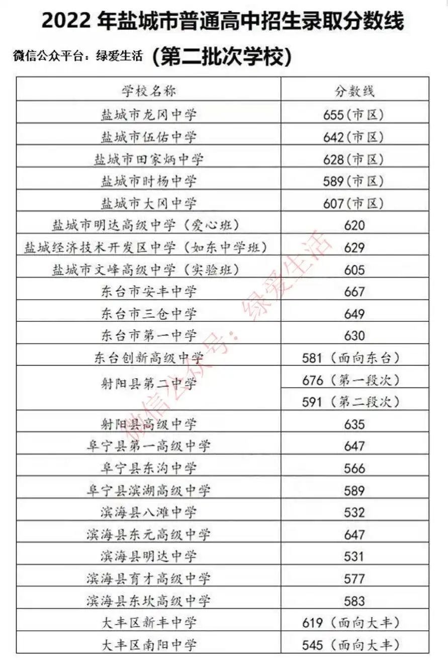 师范专业录取分数线排名_师范学院最低录取分数_2023年琼台师范学院录取分数线(2023-2024各专业最低录取分数线)