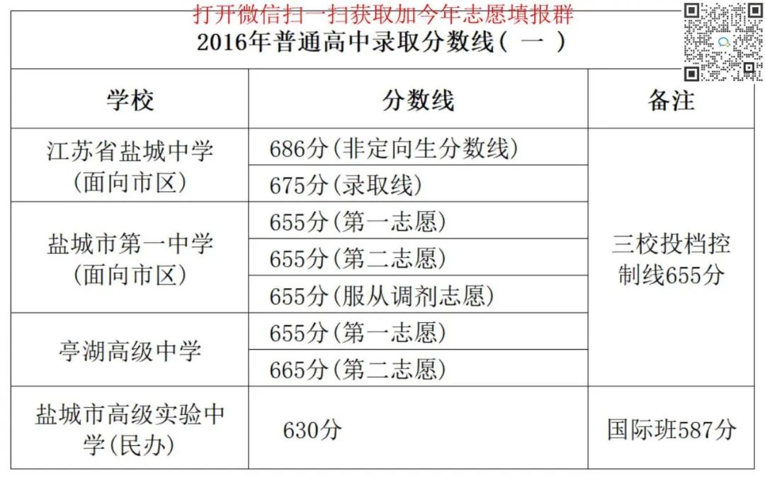 2023年琼台师范学院录取分数线(2023-2024各专业最低录取分数线)_师范专业录取分数线排名_师范学院最低录取分数