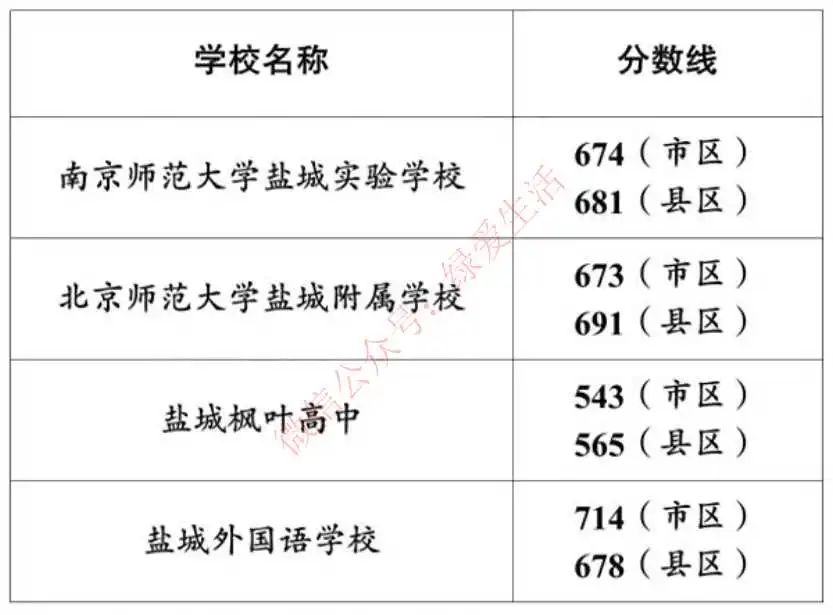 师范专业录取分数线排名_师范学院最低录取分数_2023年琼台师范学院录取分数线(2023-2024各专业最低录取分数线)