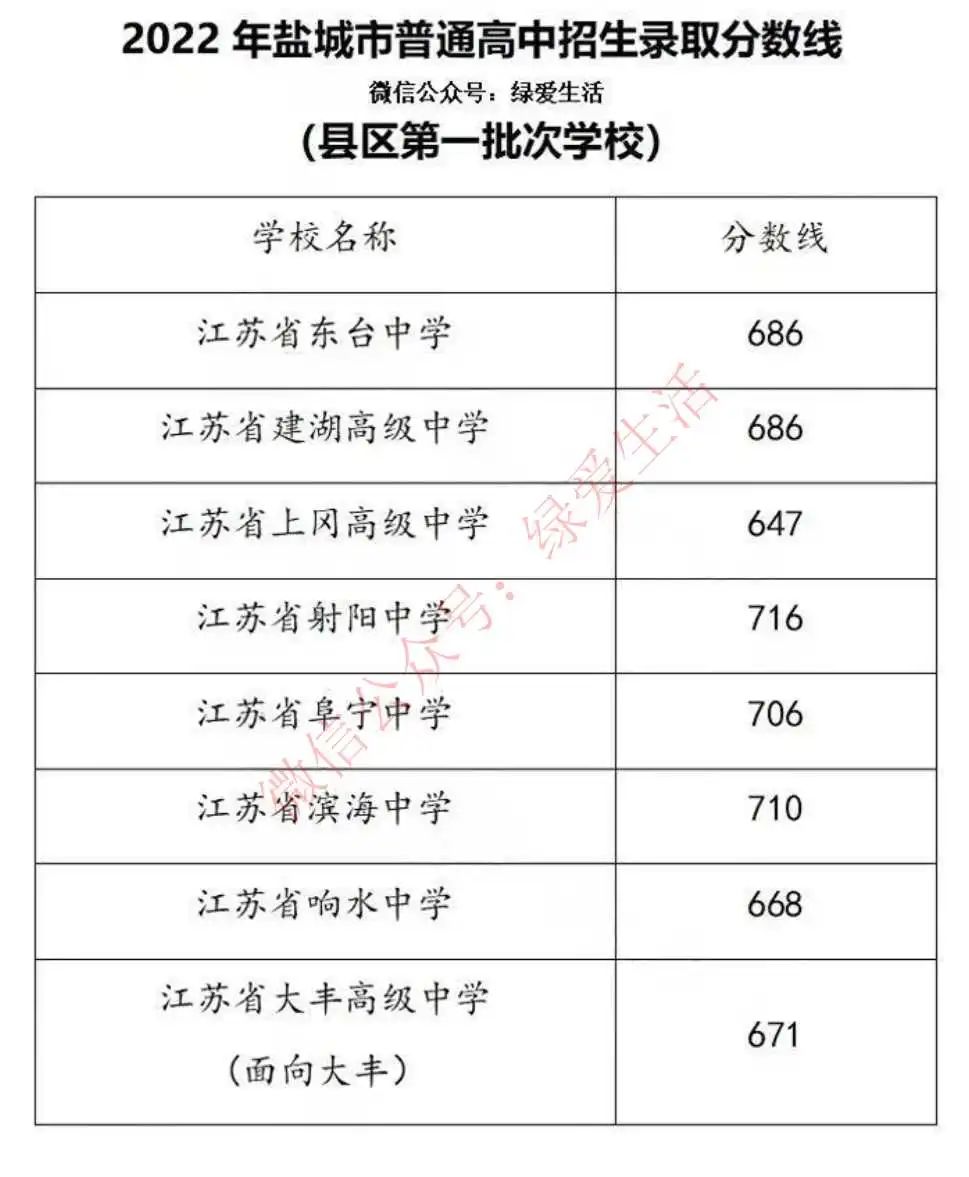 师范学院最低录取分数_2023年琼台师范学院录取分数线(2023-2024各专业最低录取分数线)_师范专业录取分数线排名