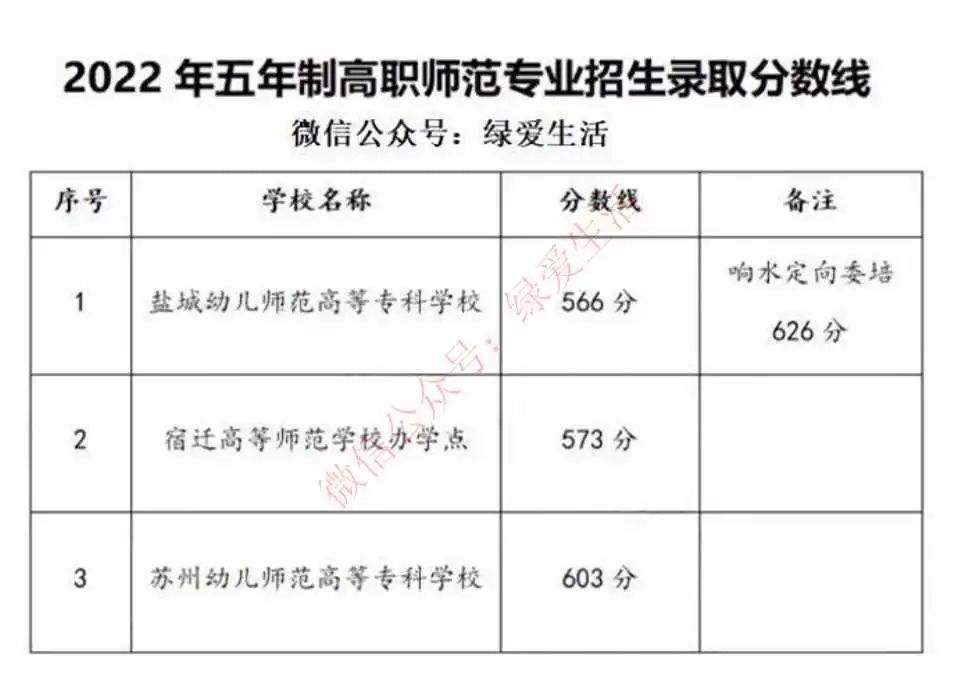 师范专业录取分数线排名_师范学院最低录取分数_2023年琼台师范学院录取分数线(2023-2024各专业最低录取分数线)