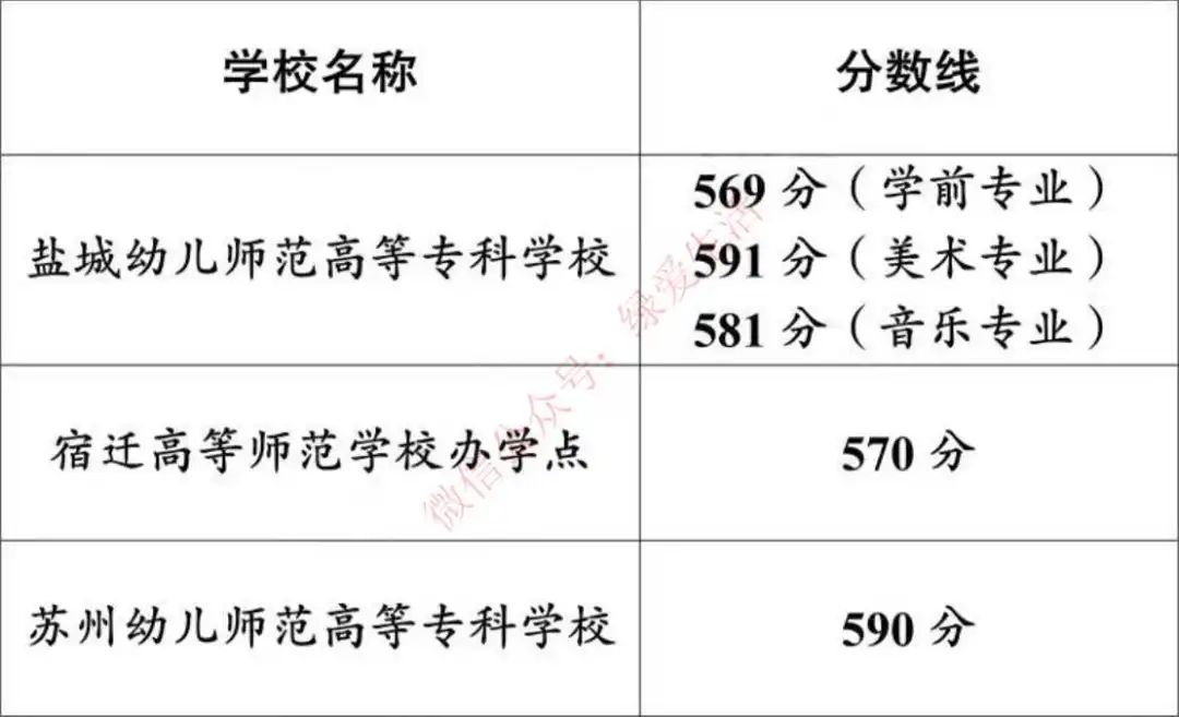 2023年琼台师范学院录取分数线(2023-2024各专业最低录取分数线)_师范学院最低录取分数_师范专业录取分数线排名