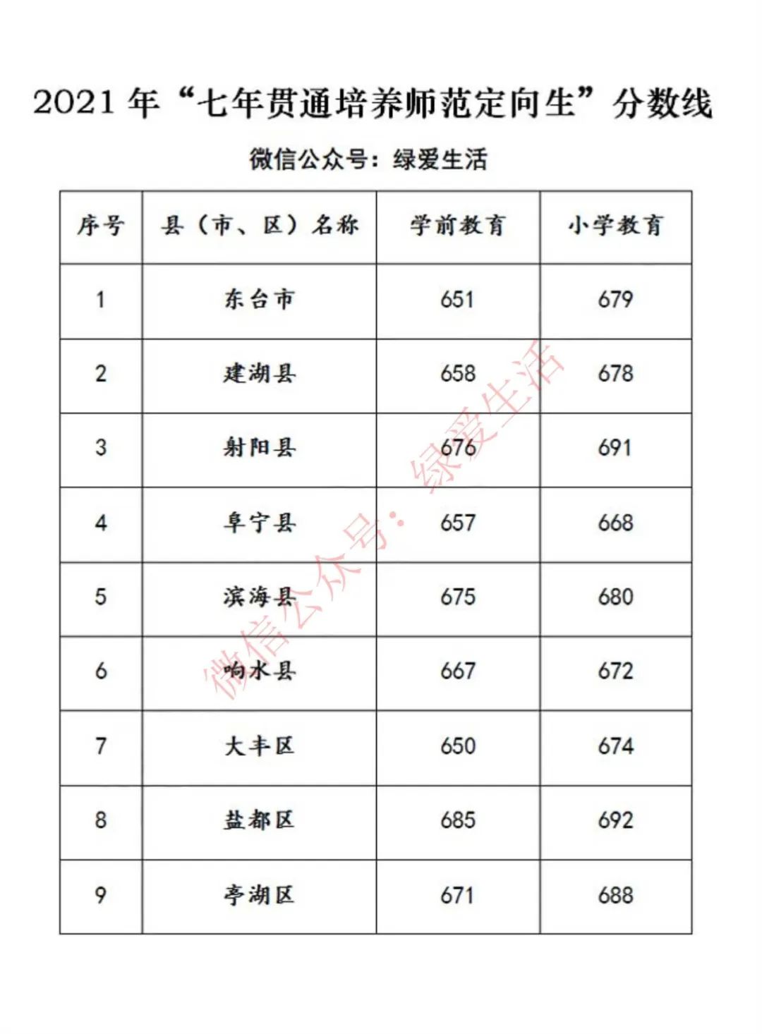 2023年琼台师范学院录取分数线(2023-2024各专业最低录取分数线)_师范学院最低录取分数_师范专业录取分数线排名