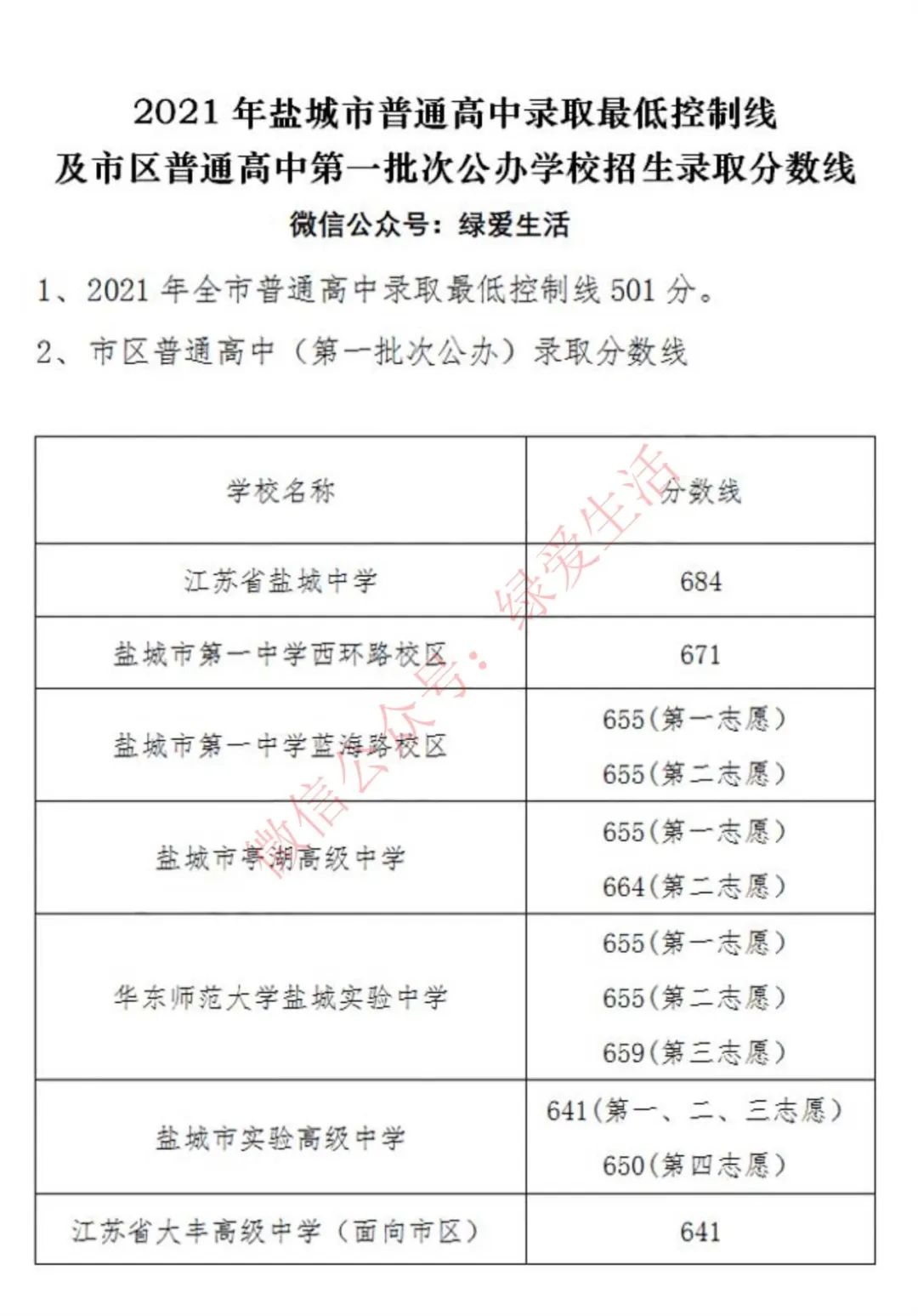 师范专业录取分数线排名_2023年琼台师范学院录取分数线(2023-2024各专业最低录取分数线)_师范学院最低录取分数