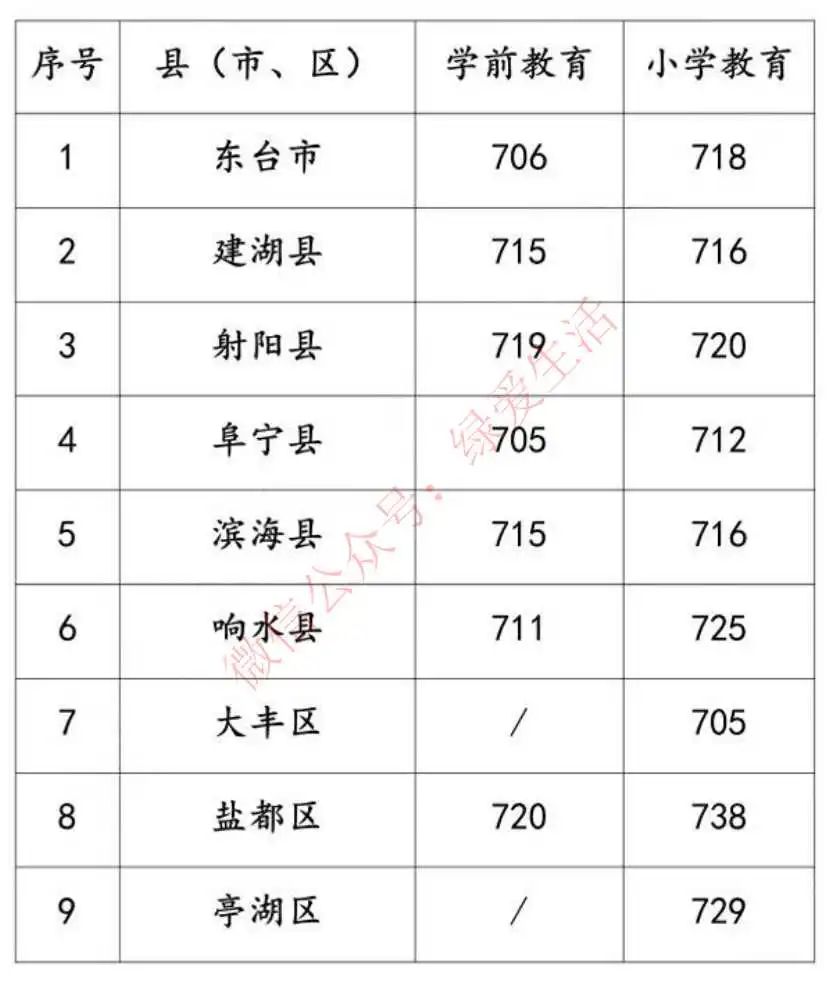 2023年琼台师范学院录取分数线(2023-2024各专业最低录取分数线)_师范学院最低录取分数_师范专业录取分数线排名