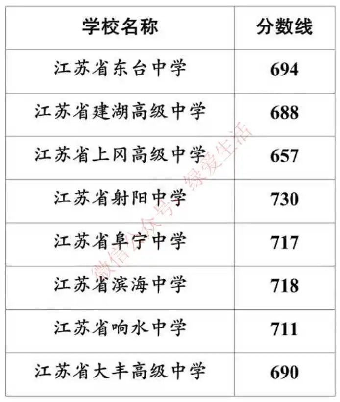 2023年琼台师范学院录取分数线(2023-2024各专业最低录取分数线)_师范专业录取分数线排名_师范学院最低录取分数