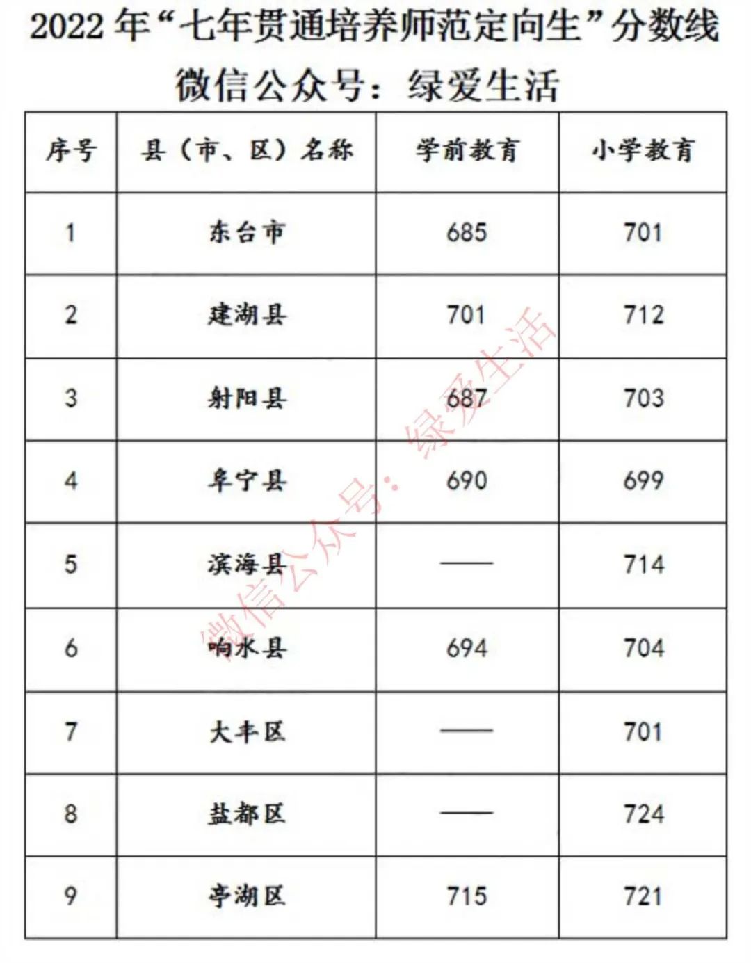 师范专业录取分数线排名_2023年琼台师范学院录取分数线(2023-2024各专业最低录取分数线)_师范学院最低录取分数