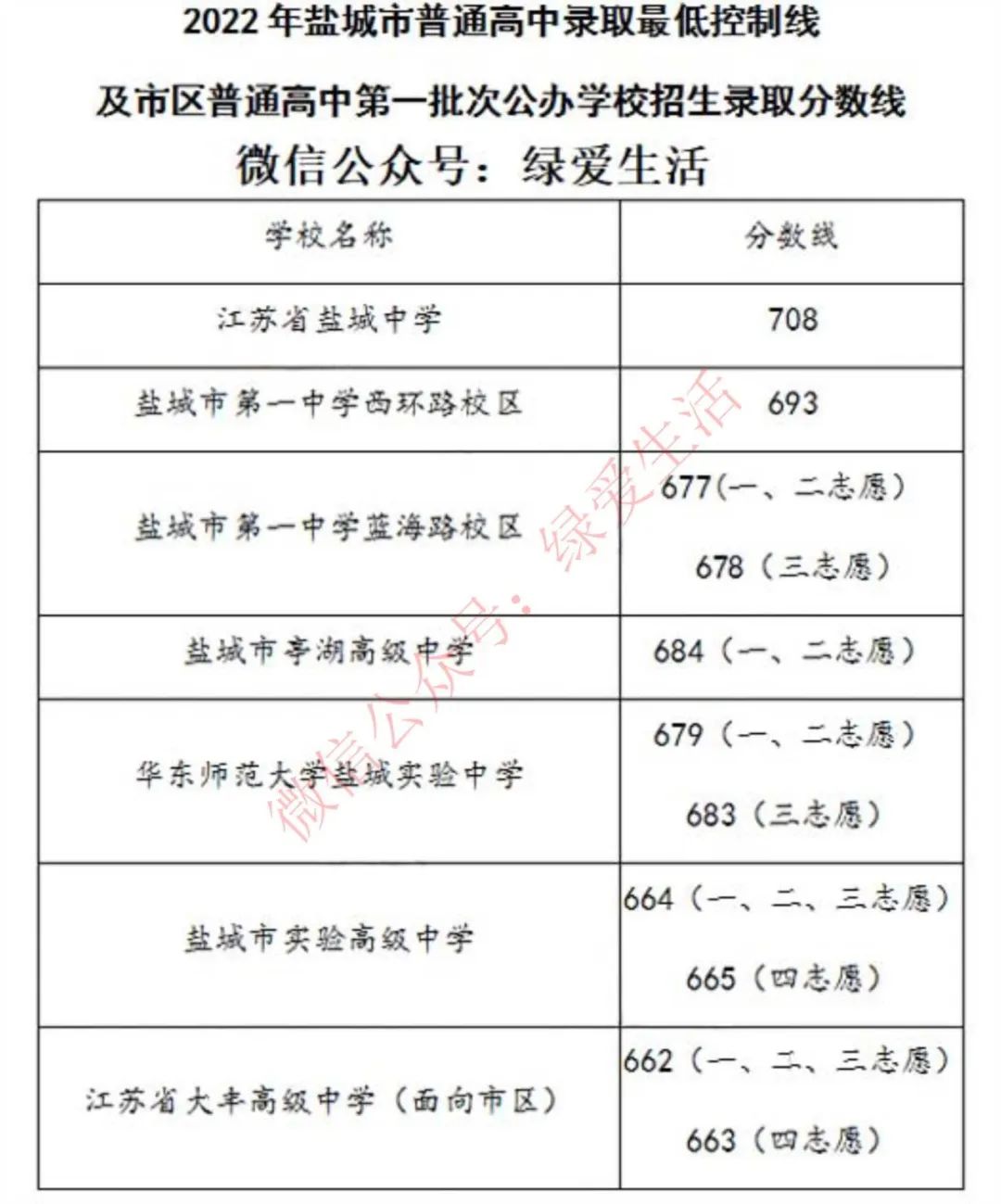 师范专业录取分数线排名_2023年琼台师范学院录取分数线(2023-2024各专业最低录取分数线)_师范学院最低录取分数