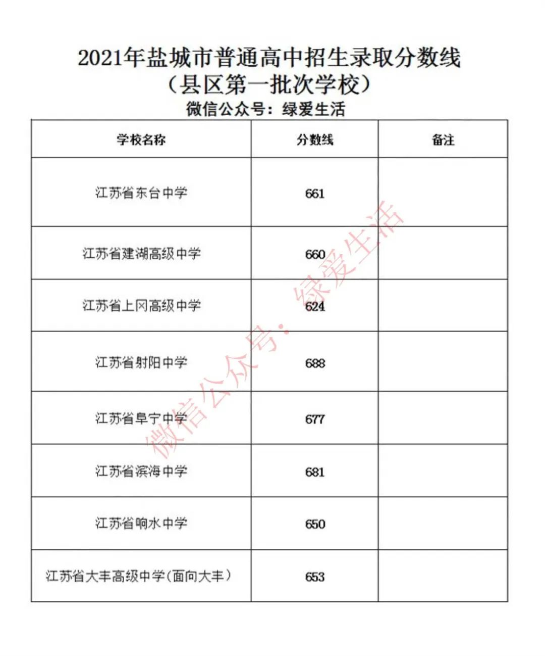 师范专业录取分数线排名_师范学院最低录取分数_2023年琼台师范学院录取分数线(2023-2024各专业最低录取分数线)