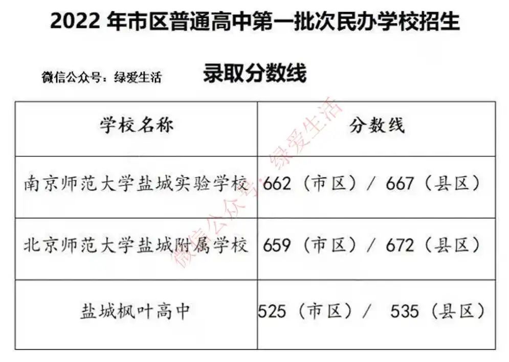 2023年琼台师范学院录取分数线(2023-2024各专业最低录取分数线)_师范学院最低录取分数_师范专业录取分数线排名