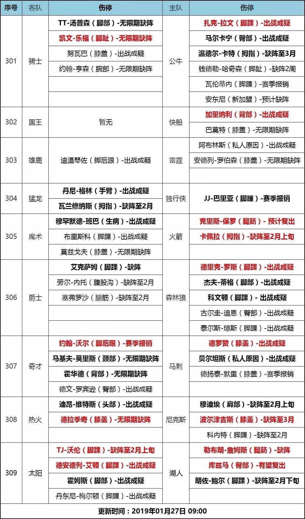 【贏家NBA】保羅迎復出，火箭主場必炒魔術？ 運動 第5張