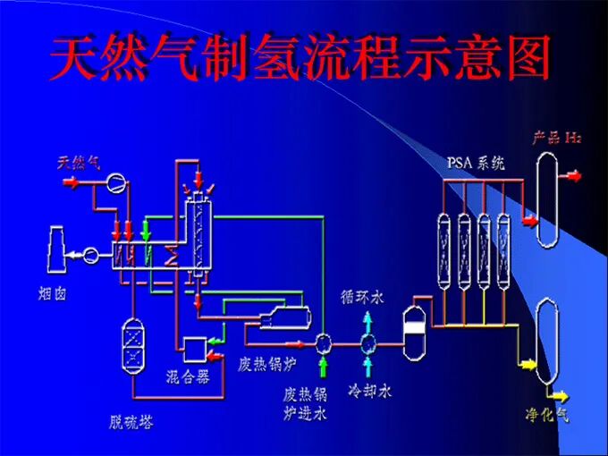 天然气掺氢输送技术发展现状及前景的图1