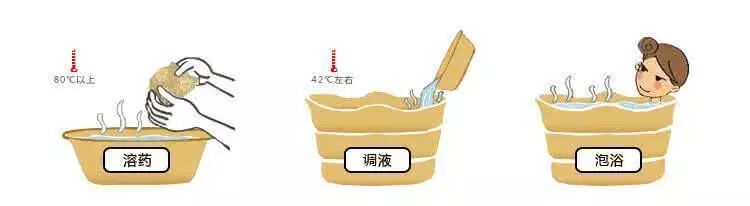 “满月发汗”时别犯这4个错误 ！当心虚脱！