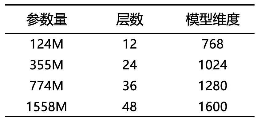 第10_14节 GPT-2与GPT-3模型