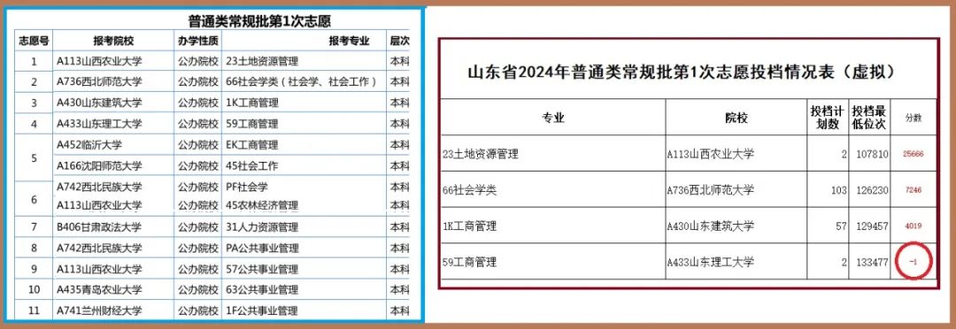 2024高考位次查询_高考查询位次_高考查询位次是什么意思