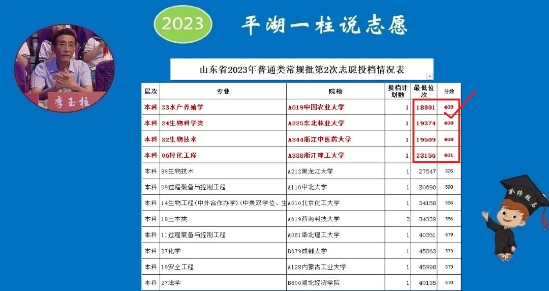 大学分数出来了吗_大学今年多少分_2024年470分能上什么大学