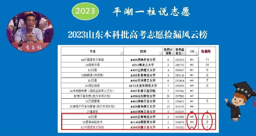 2024年470分能上什么大学_大学分数出来了吗_大学今年多少分