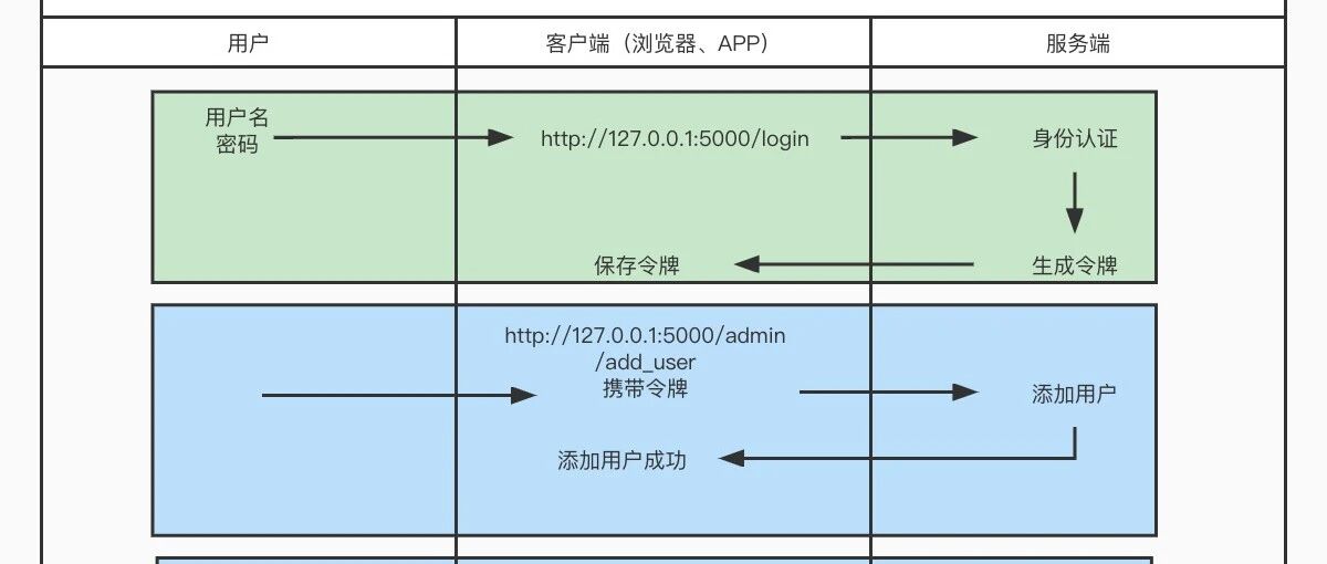 Example Image