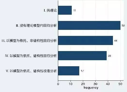 理論模型有多重要？ 家居 第3張