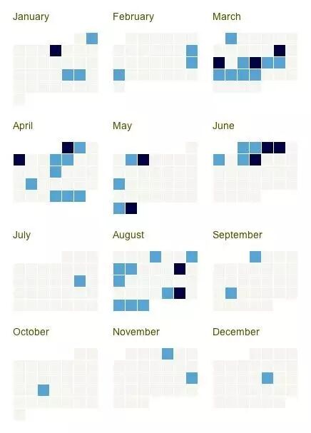 mysql可视化界面_linux打开可视化界面_linux进入可视化界面