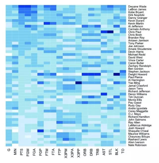 mysql可视化界面_linux进入可视化界面_linux打开可视化界面