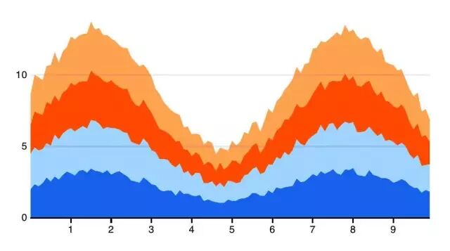 mysql可视化界面_linux进入可视化界面_linux打开可视化界面