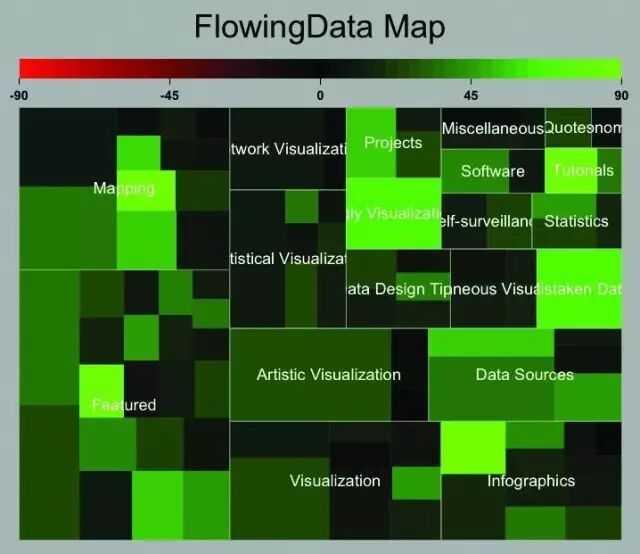 linux打开可视化界面_linux进入可视化界面_mysql可视化界面