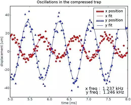 mysql可视化界面 实现数据可视化的几个工具选择
