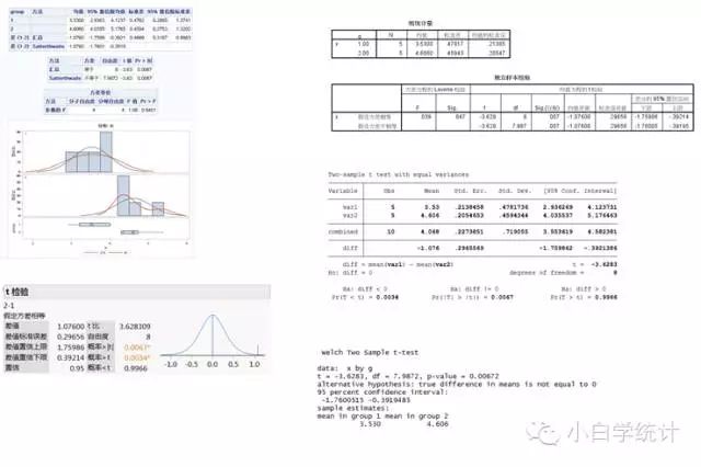 spss与统计应用分析_社会统计学和spss应用答案_社会统计分析方法——spss软件应用