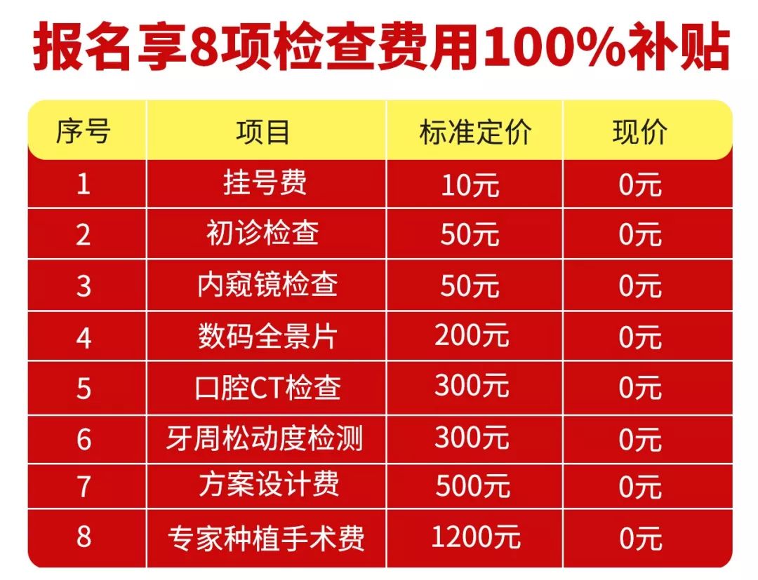 種牙醫保不報銷？2019年最新看牙政策，每顆補貼6000元！ 健康 第3張