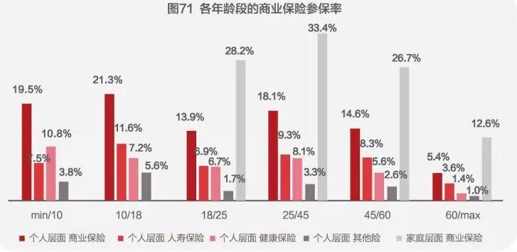 “亚健康”警告！40%中国家庭财富管理模式不合格！