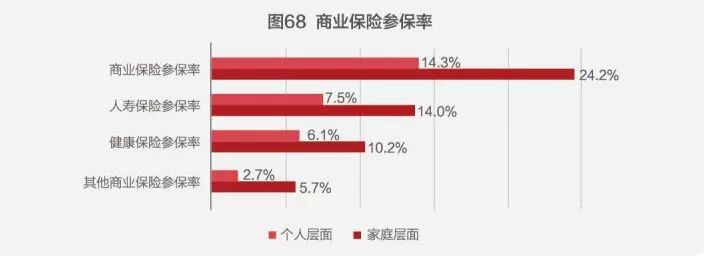 “亚健康”警告！40%中国家庭财富管理模式不合格！