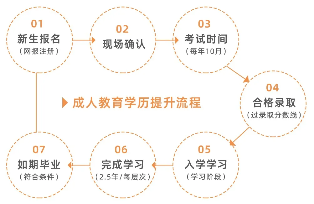 2024年武漢設(shè)計(jì)工程學(xué)院錄取分?jǐn)?shù)線及要求_武漢設(shè)計(jì)工程學(xué)院本科分?jǐn)?shù)線_武漢設(shè)計(jì)工程學(xué)院入取分?jǐn)?shù)