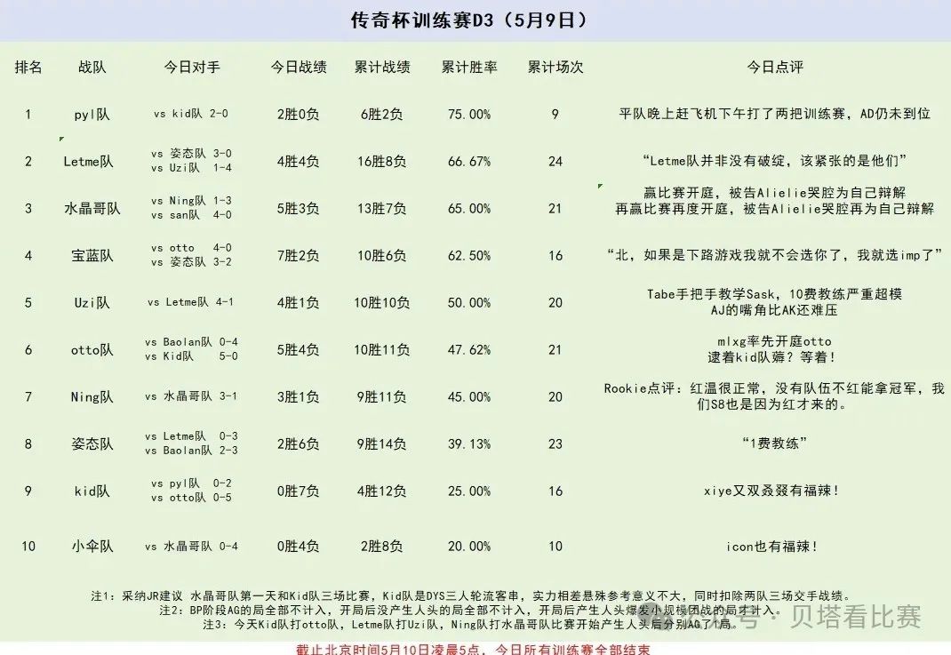 姿态朱开谈老头杯变味