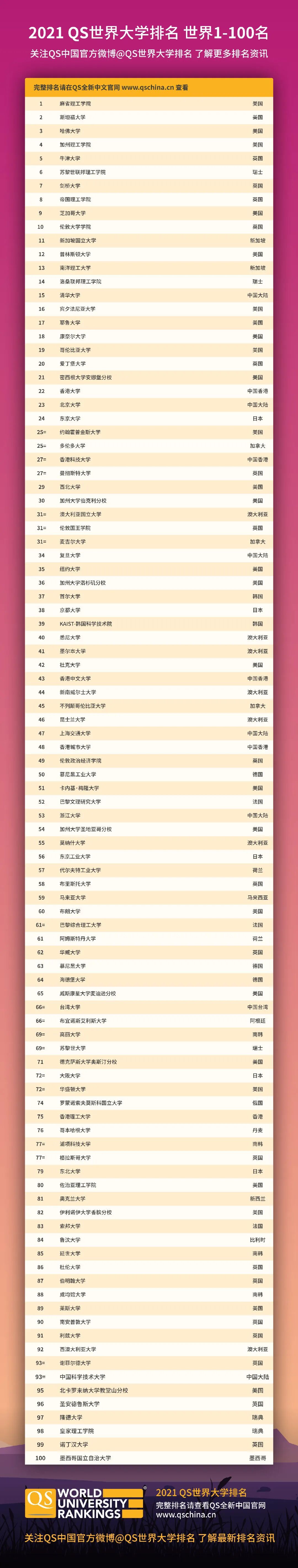 2021 QS FreeWeChat